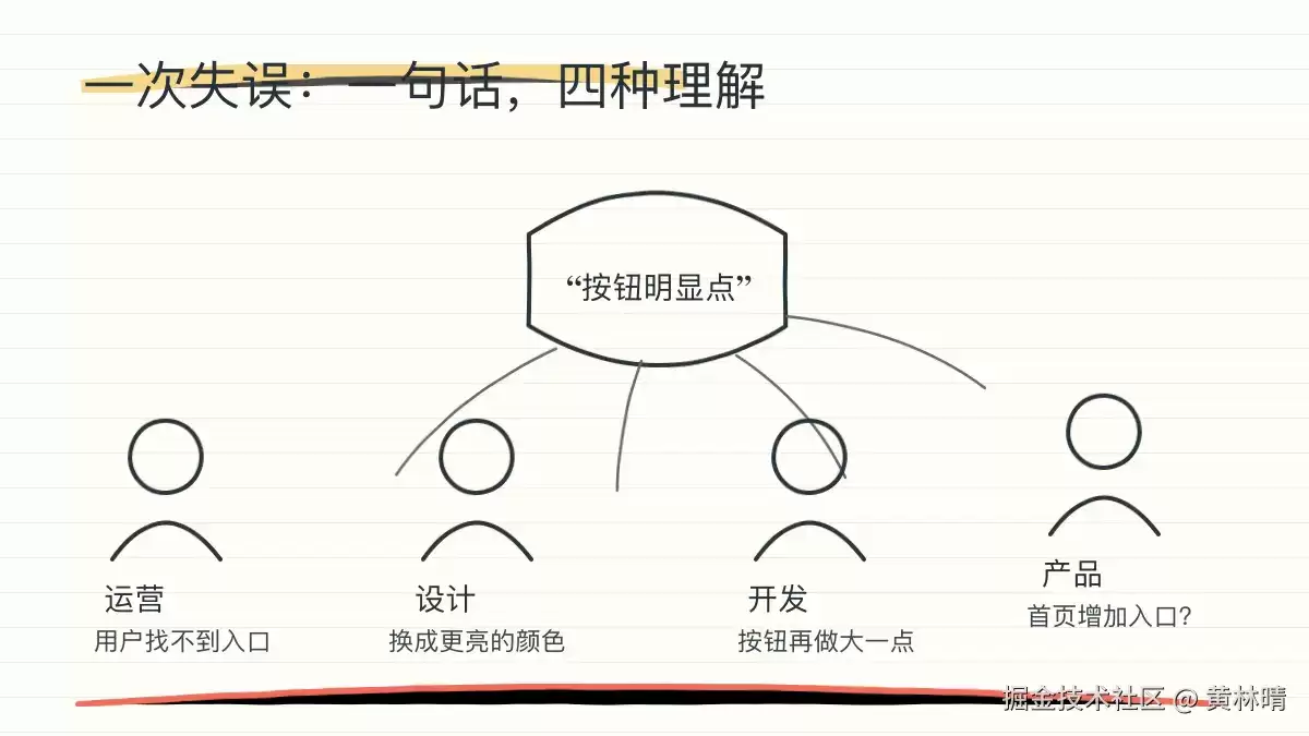 被“按钮明显点”坑过之后有哪些重点-关键信息和实际影响