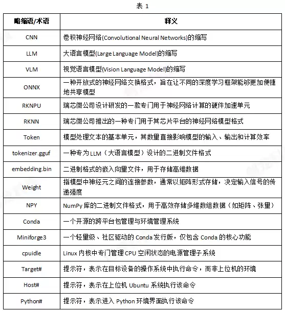 解锁 TL182X 算力卡有哪些重点-关键信息和实际影响