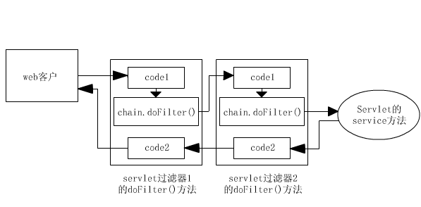 JavaWeb Servlet中Filter过滤器的完整指南