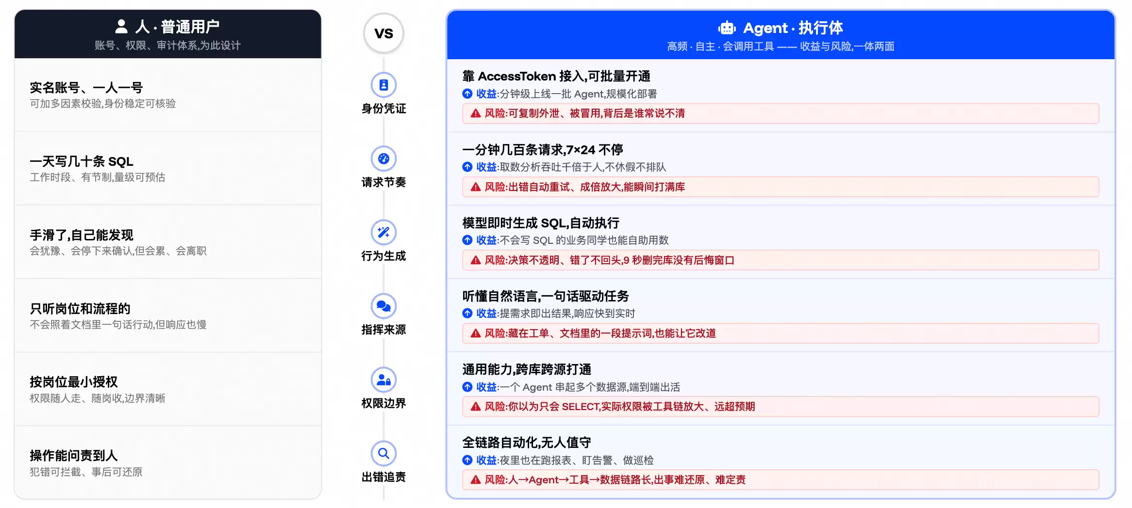 MySQL连接怎么配置-账号权限先检查