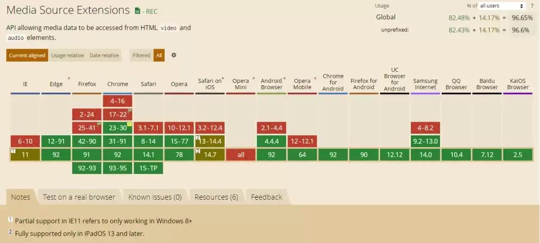 Web端视频流解码方案全景对比怎么部署-环境配置