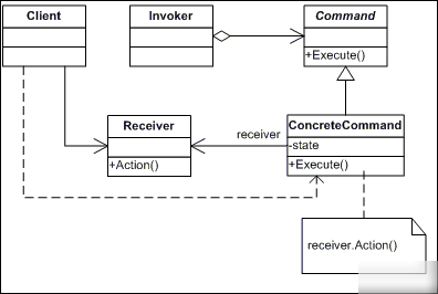 深入剖析Ruby设计模式编程中对命令模式的相关使用实用指南