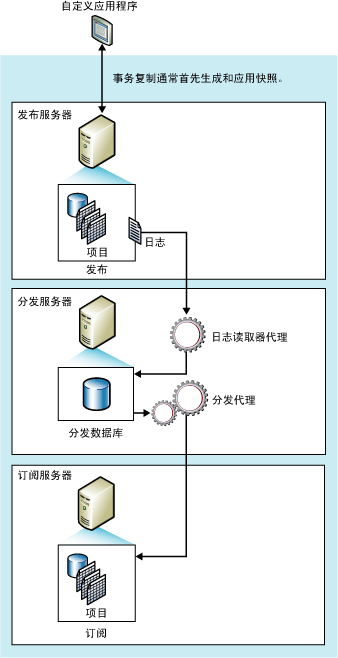 grid.ai grid.ai