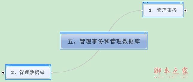 SQL server 管理事务和数据库介绍实用指南