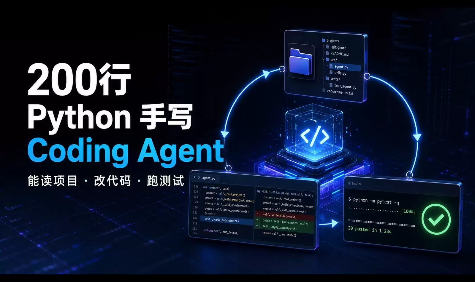 200 行 Python 手写一个报错怎么办-环境权限排查