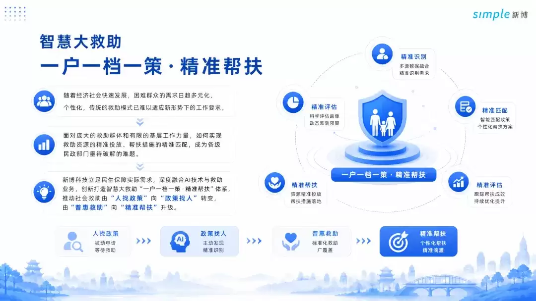 新博科技｜智慧大救助：以一户一档一策筑就精准帮扶新路径