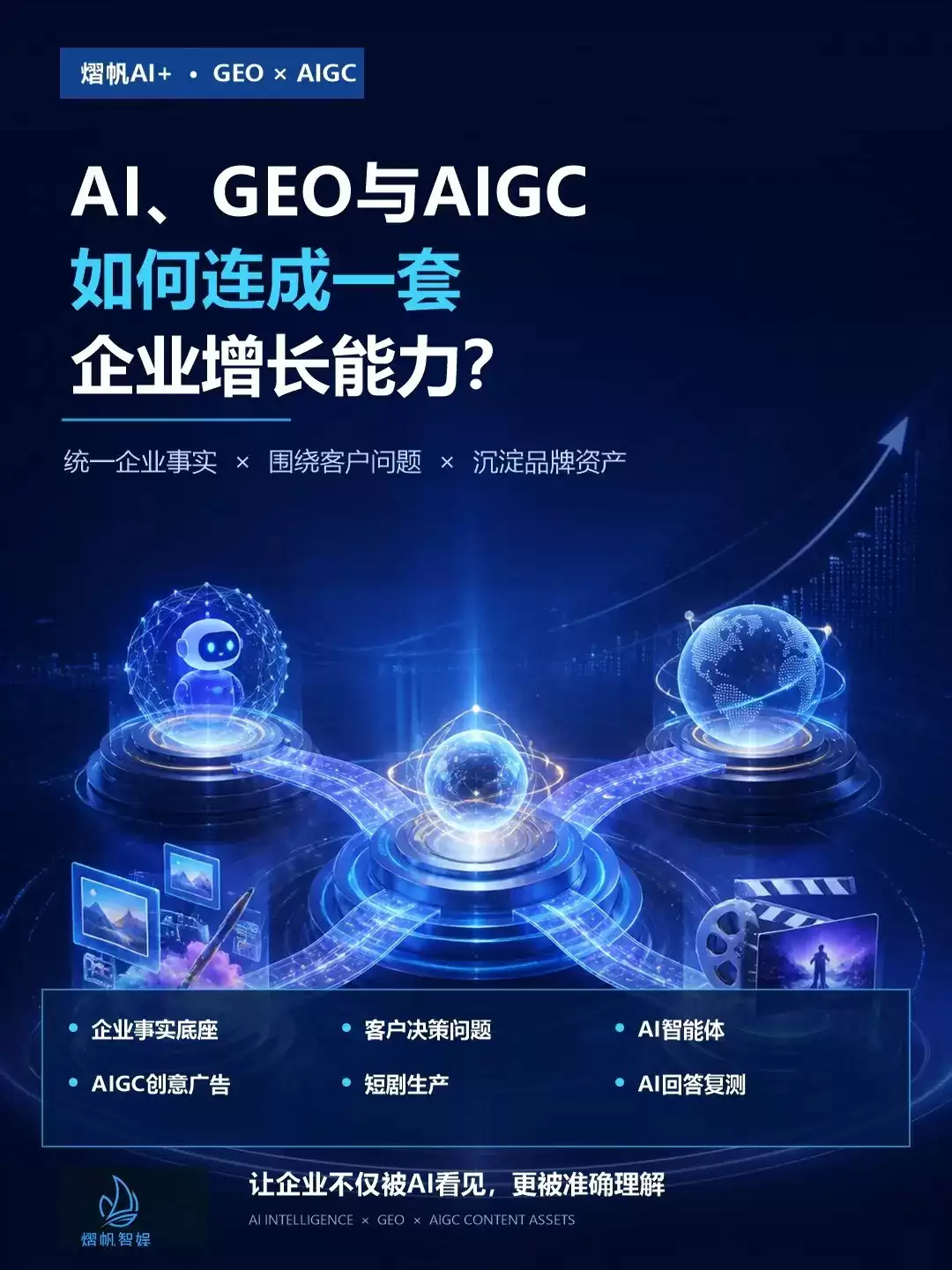 企业做GEO，为什么要把AI与AIGC放进同一套品牌事实体系