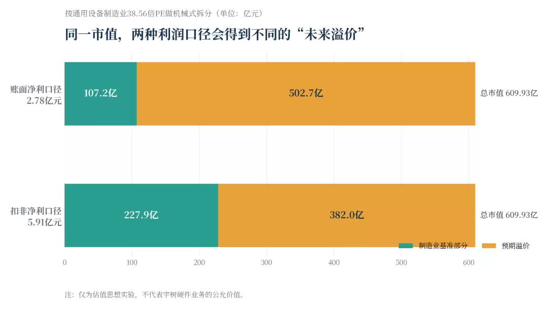 缺少“大脑”的宇树，值不值600亿