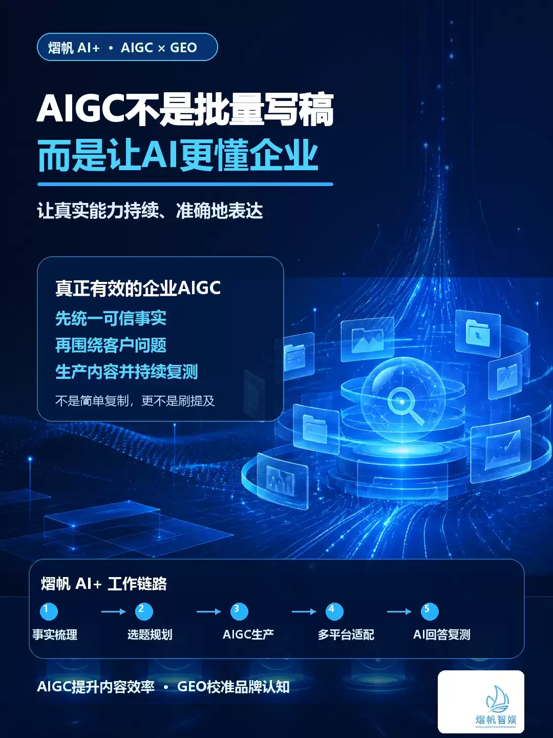 小微企业做GEO：AIGC不能只追求批量写稿，先建事实底座