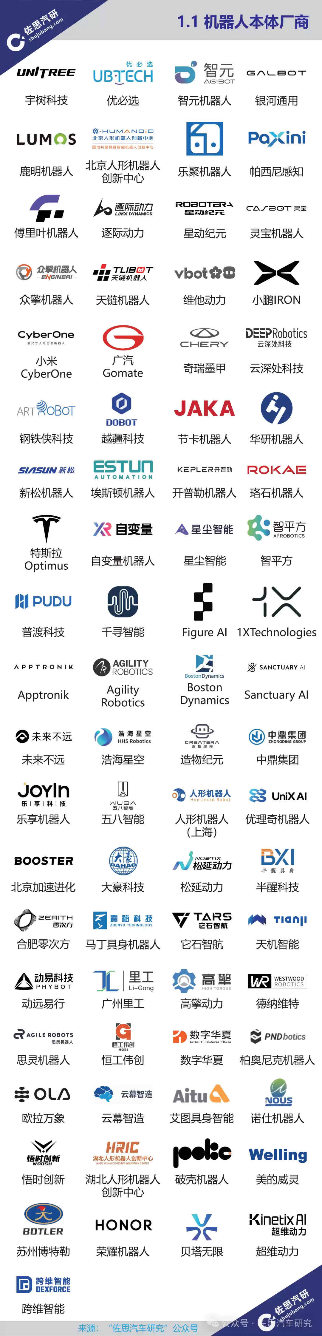 具身智能机器人产业链全景图（8月版）