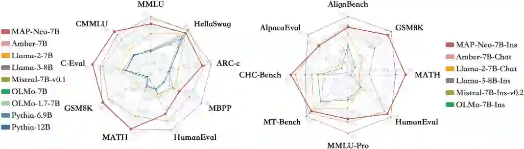 multimodal-art-projection/MAP-NEO 项目截图 1