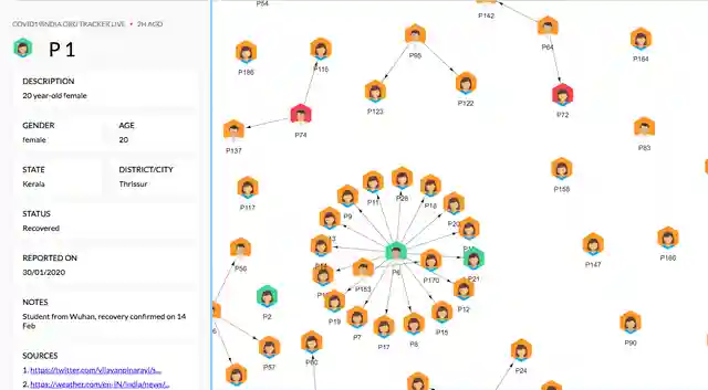 covid19india-cluster：实践指南