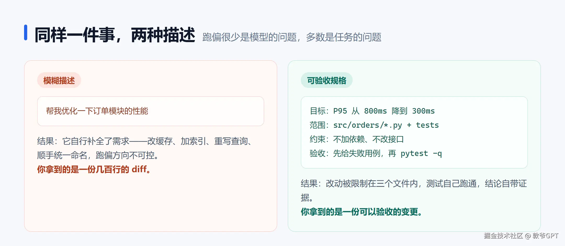 两种描述的对比