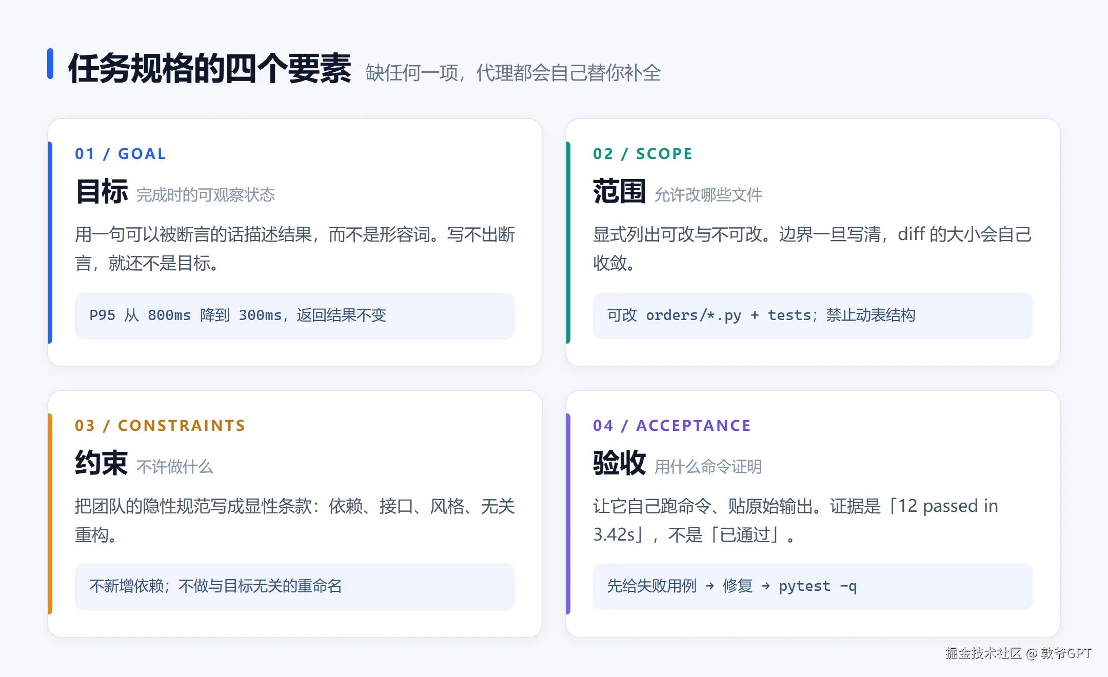 任务规格四要素