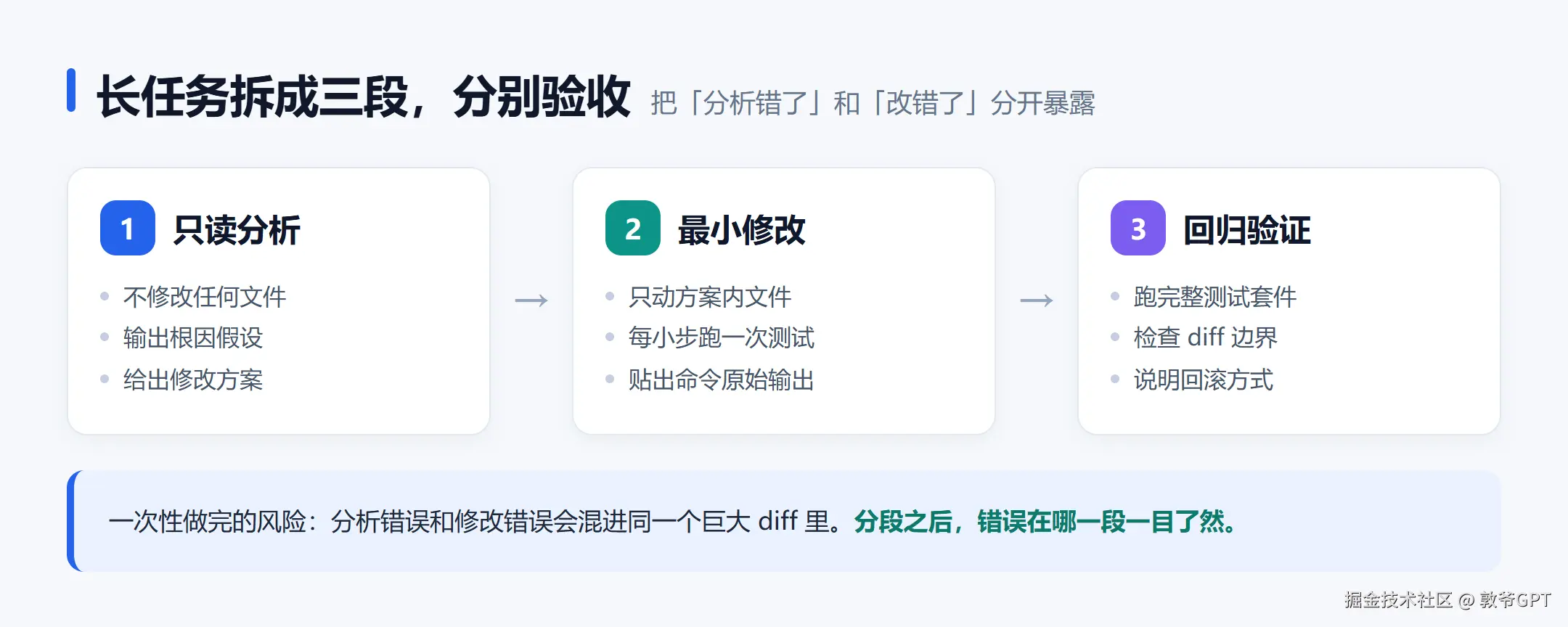 长任务三段式