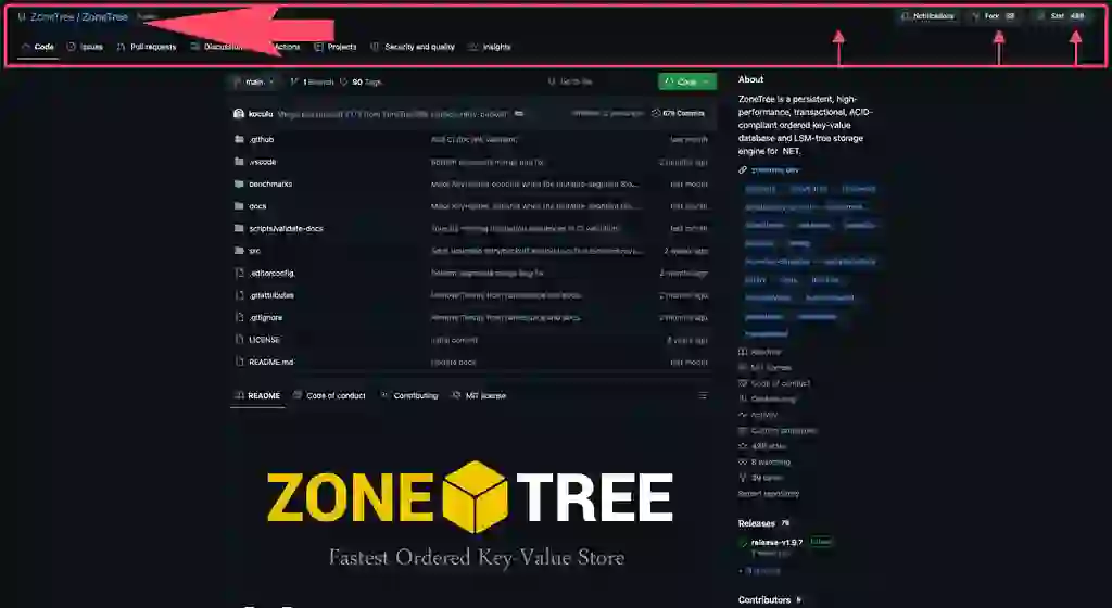 ZoneTree：实践指南