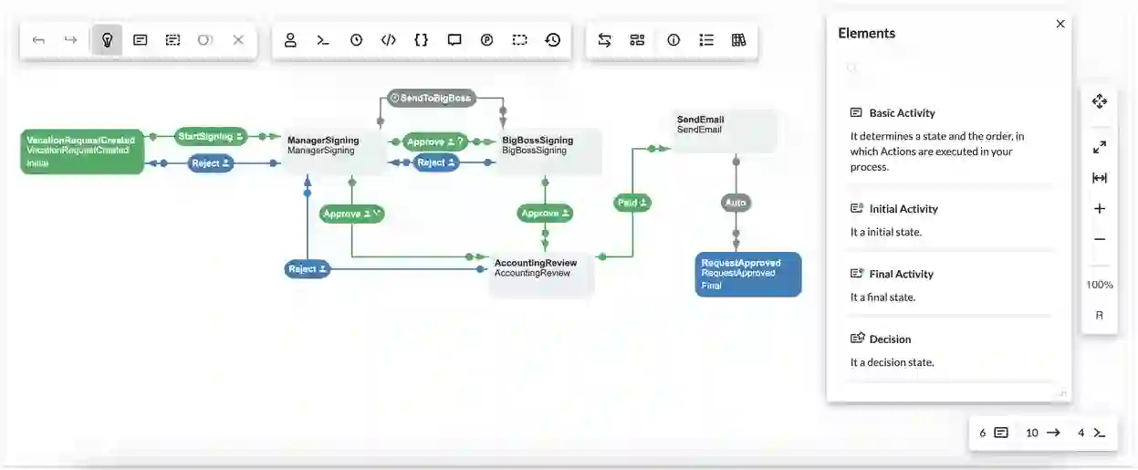 WorkflowEngine.NET：实践指南