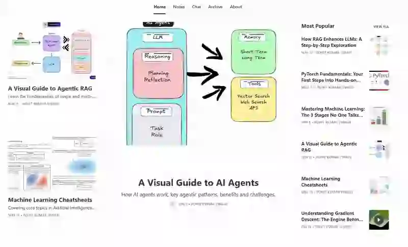 AI-ML-Cheatsheets：实践指南