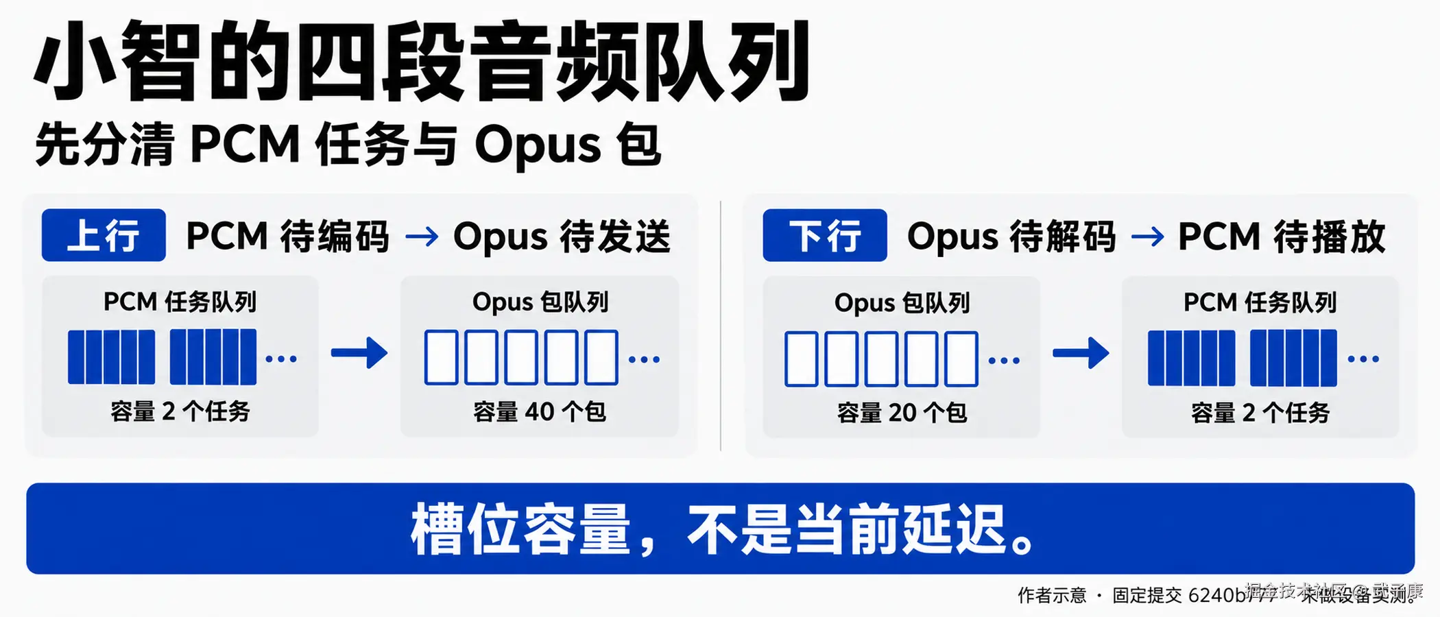 图01