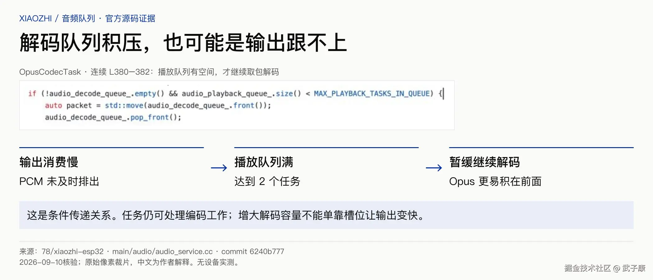图03
