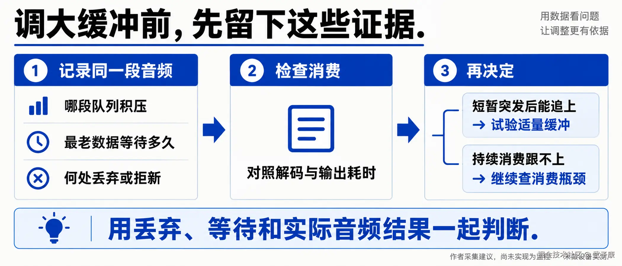 图06