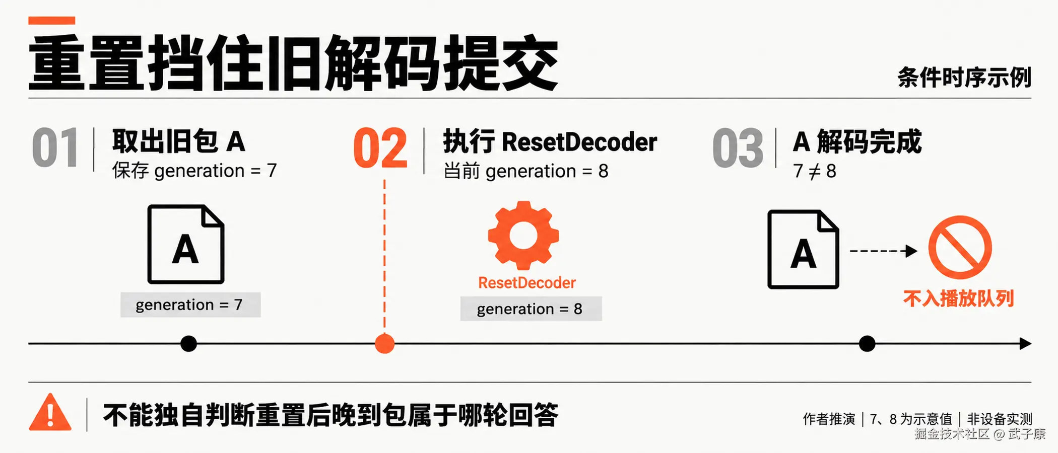 图04