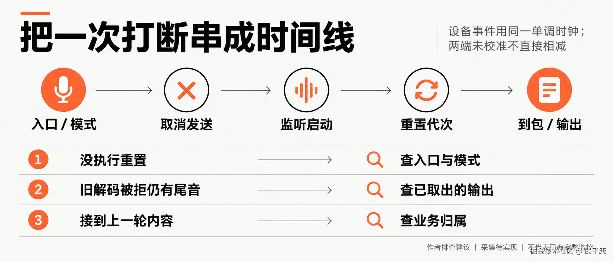 图06