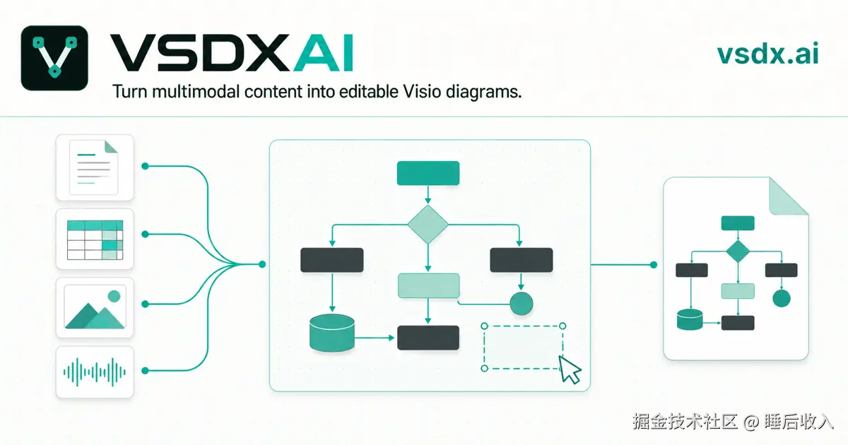 VSDXAI 将文字需求转换为 BPMN 和可编辑 VSDX