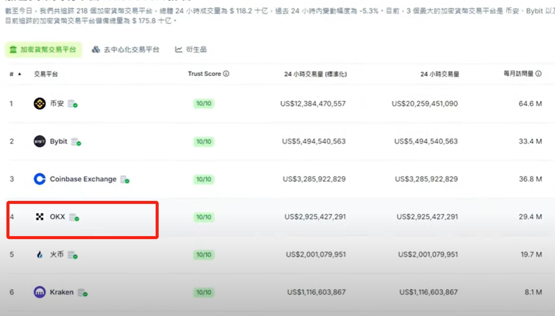 欧易OKX下载-新手注册与APP安装教程2026版