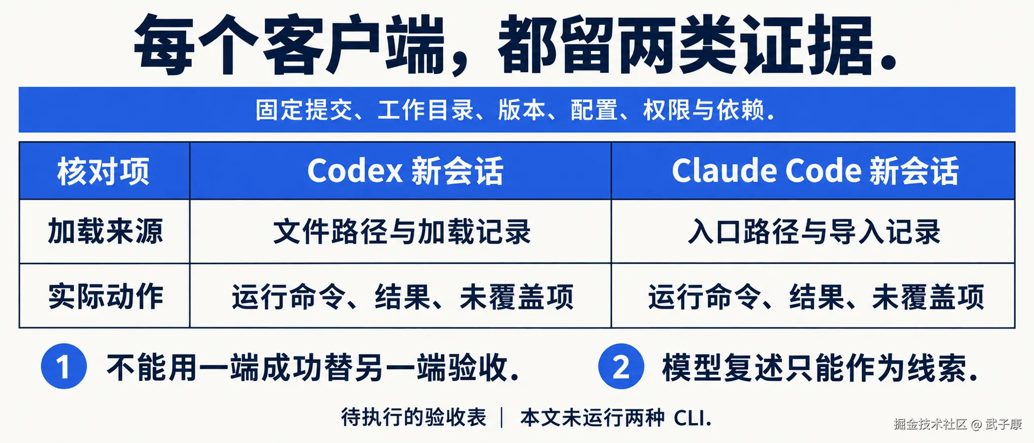 双会话验收