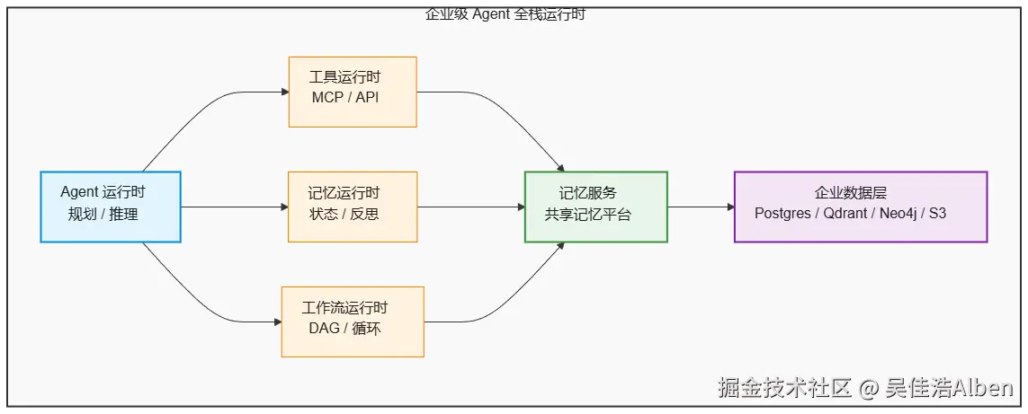 mermaid diagram