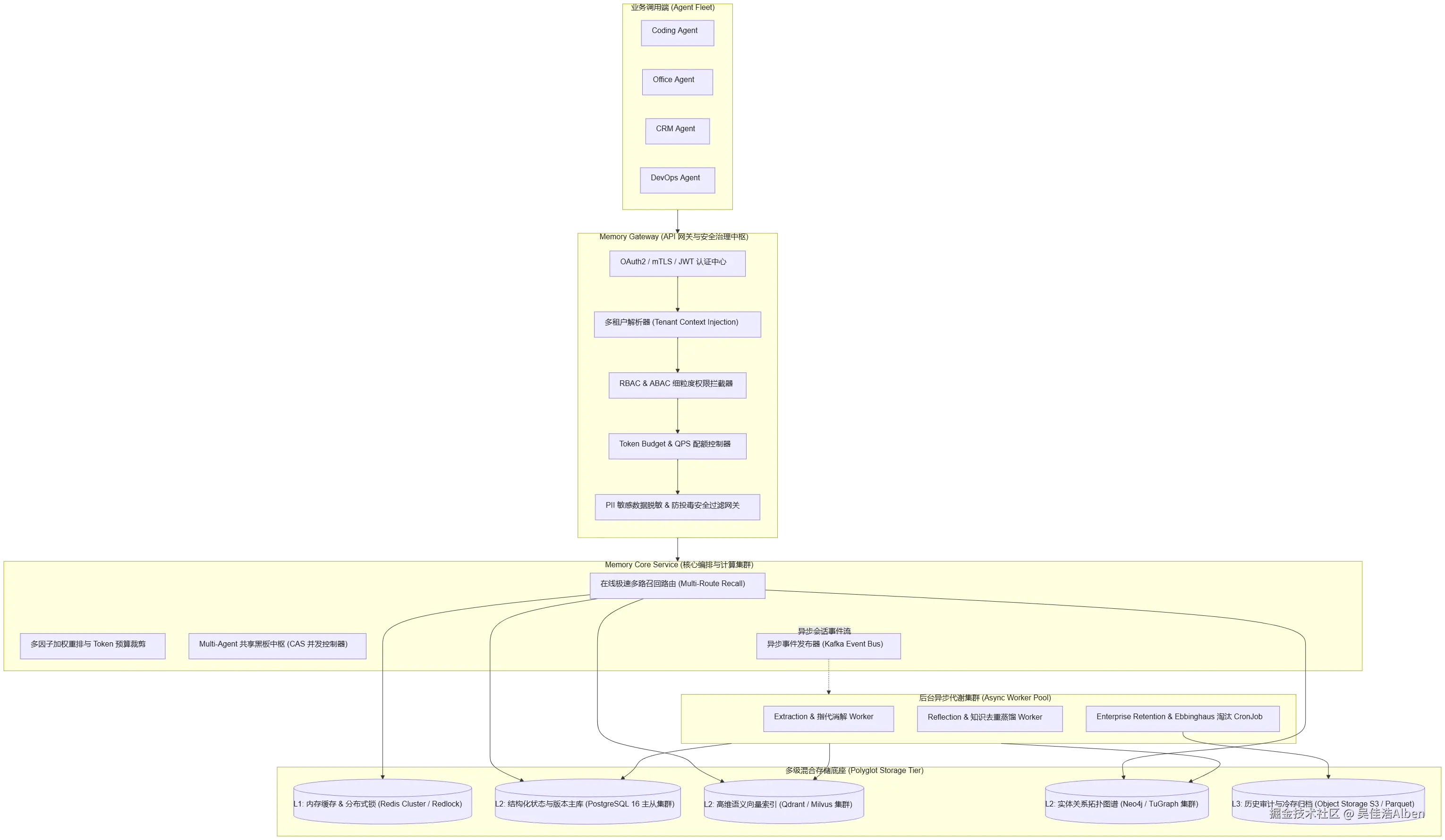 mermaid diagram
