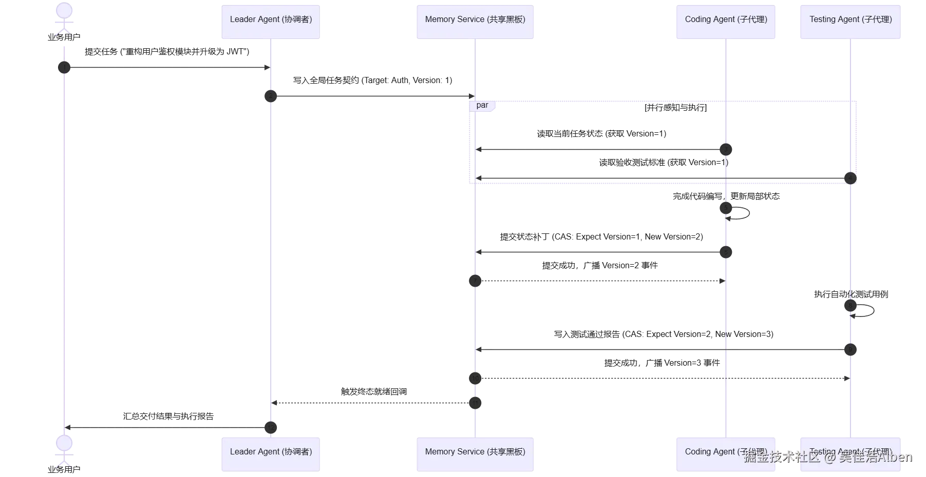 mermaid diagram