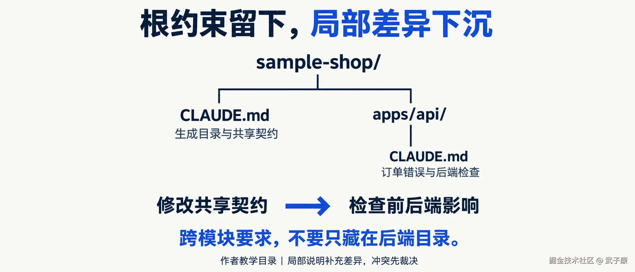 根约束留下，局部差异下沉