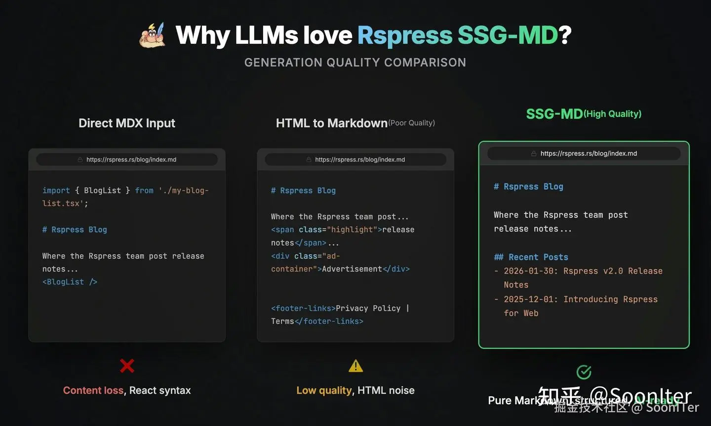 Why LLMs love Rspress SSG-MD?