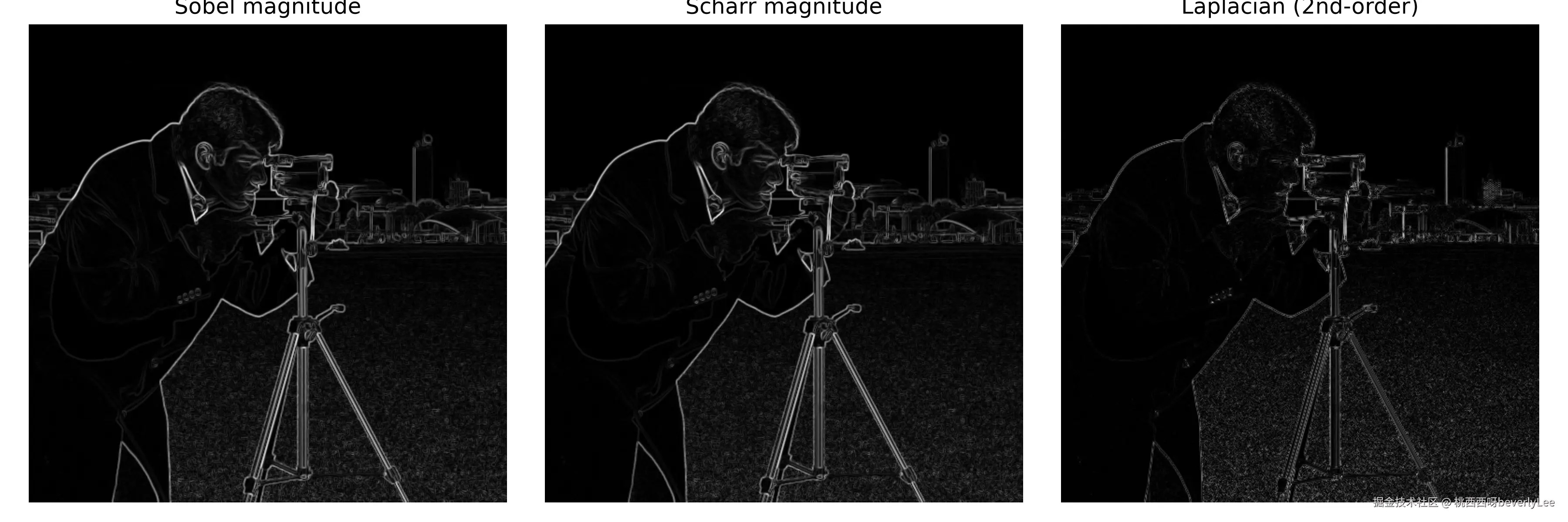 fig2_operators.png