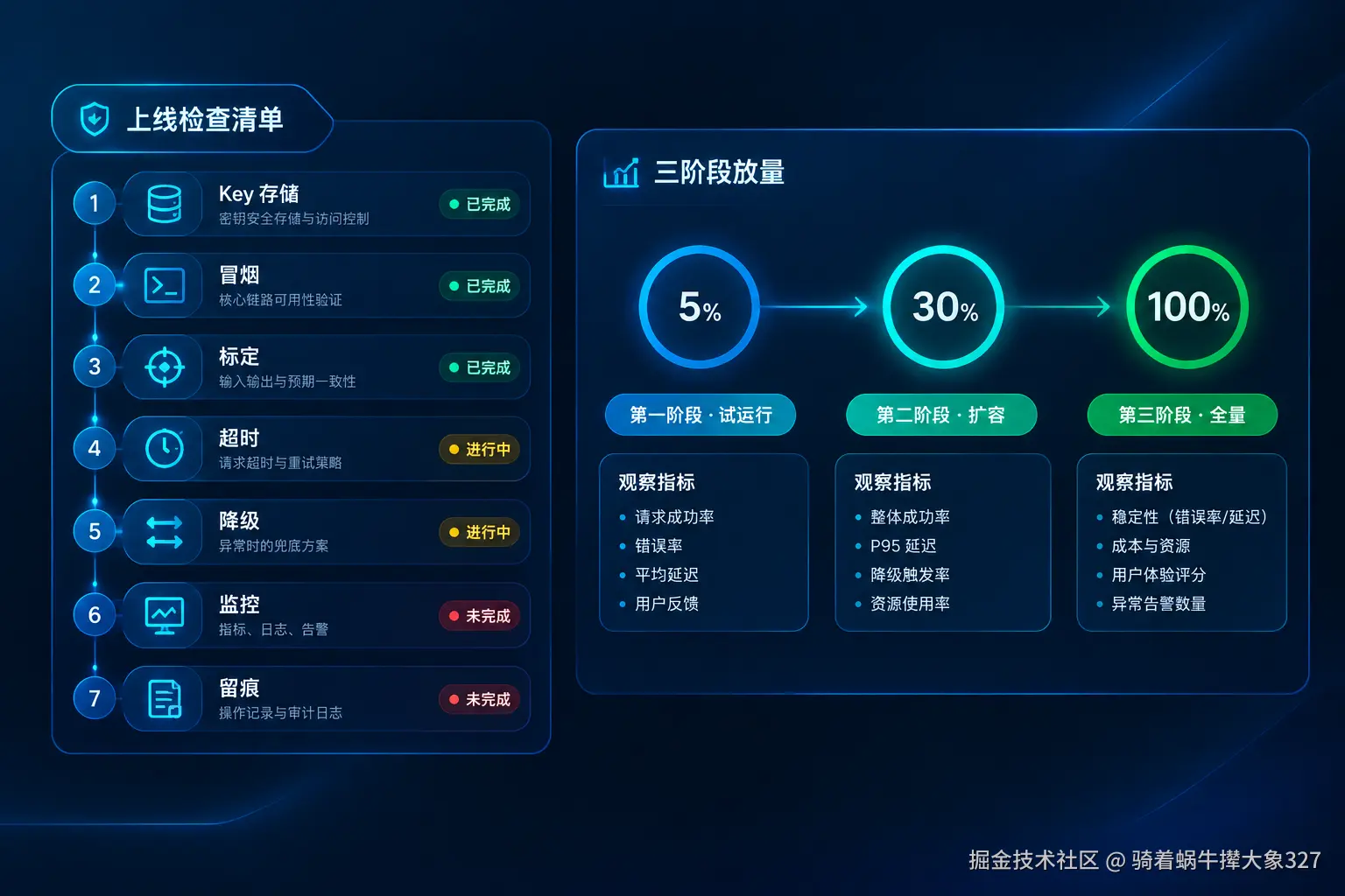 Jev使用完整指南：从申请API Key到置信度路由，把TypeSafe决策模型接进自己的代码