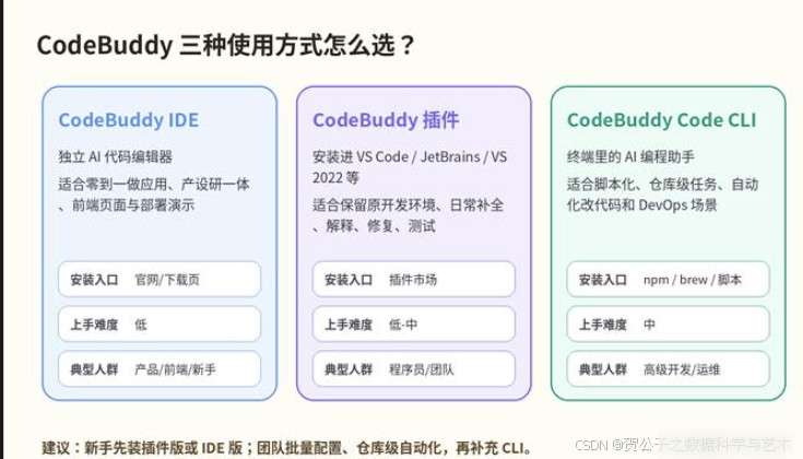 CodeBuddy 安装、登录与模型配置流程:从安装到跑通第一个对话实用指南