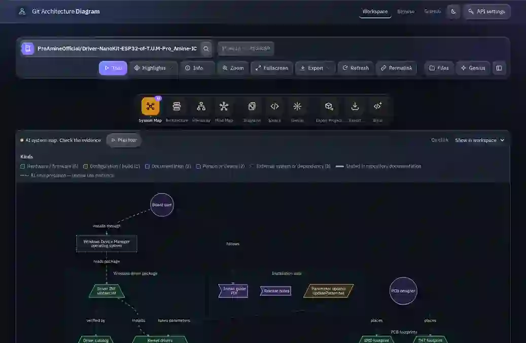 GitArchitectureDiagram：AI Agent 工具实践指南