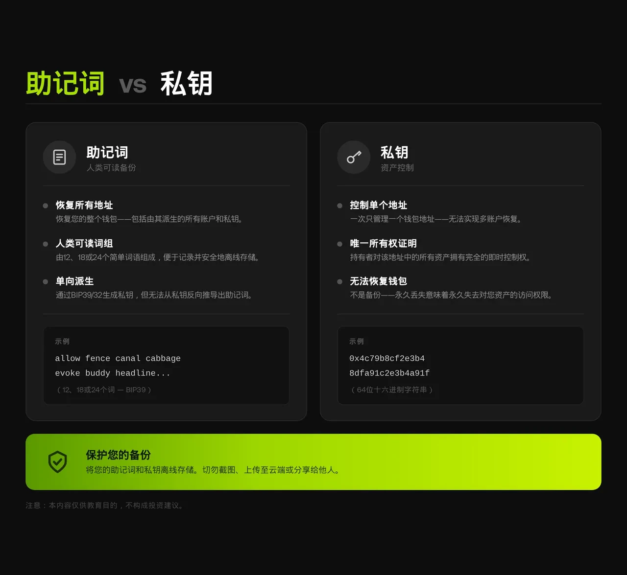Web3钱包助记词和私钥安全提示中文界面