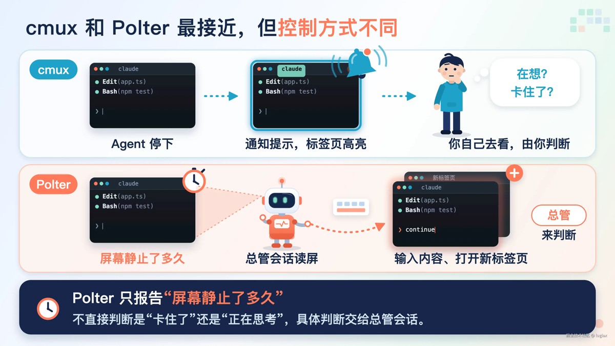 Polter 和 cmux 有什么不同