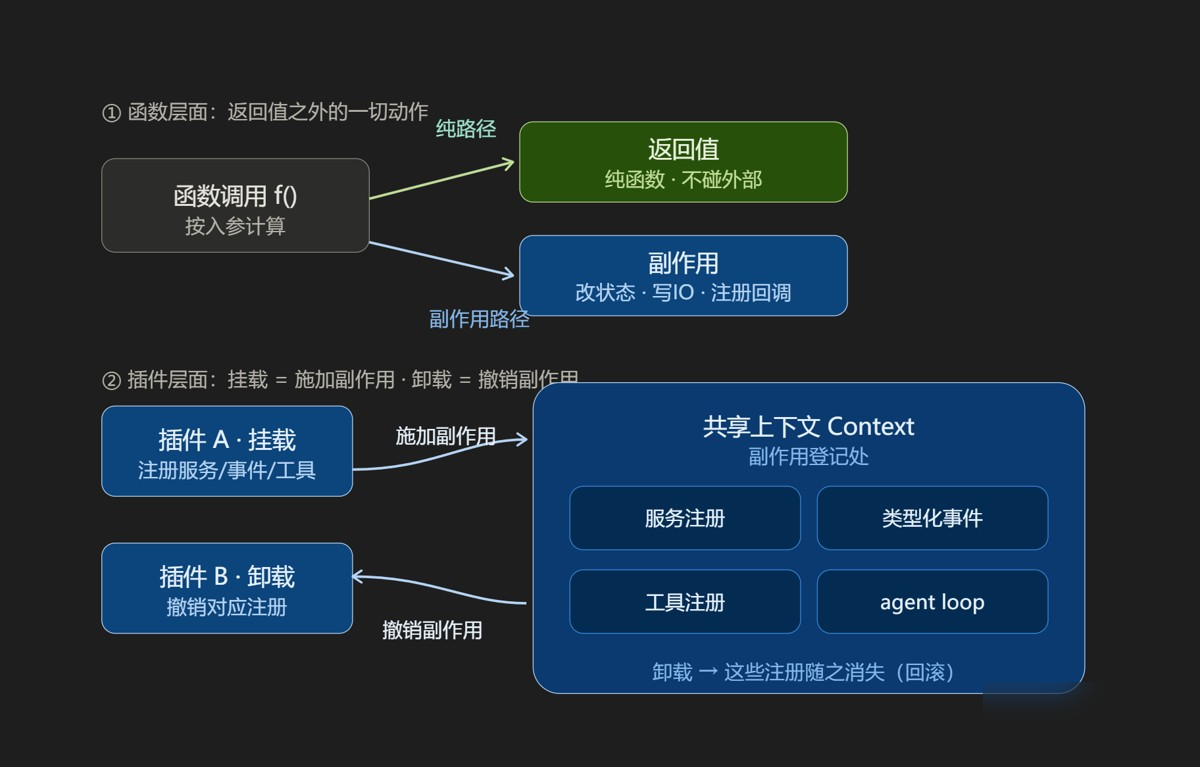 认识 DeepSeek Harness(DSH)：Agent、Harness 与“一切皆插件“实用指南