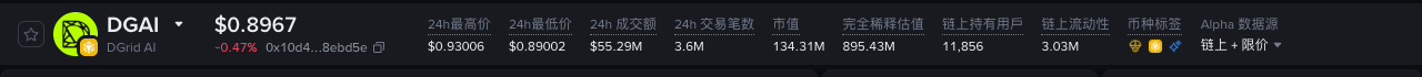 必安 DGAI DGrid AI Alpha 详情页