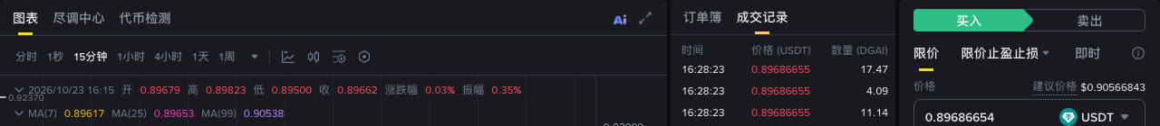 DGAI Alpha 交易页面中的买入方向与订单类型