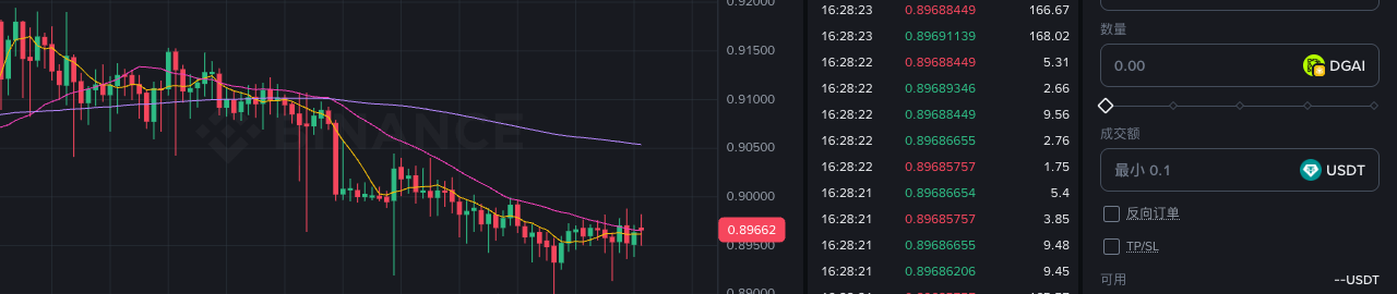DGAI Alpha 交易面板的数量和成交额输入框