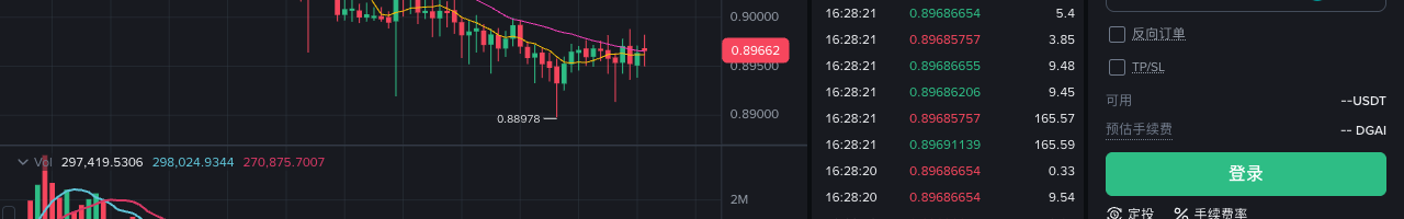 DGAI Alpha 买入栏的余额费用和提交入口