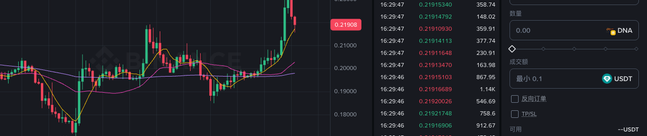 DNA Alpha 买入页面的数量和成交额输入框