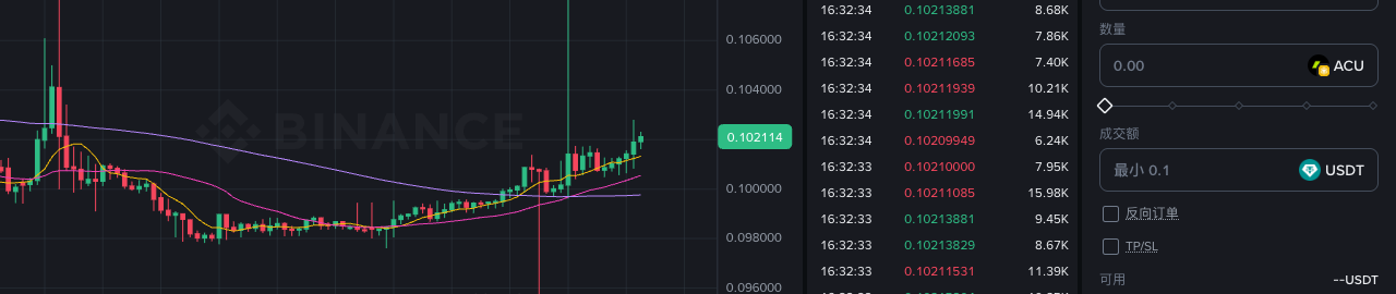 ACU Alpha 页面里的数量和成交额输入栏