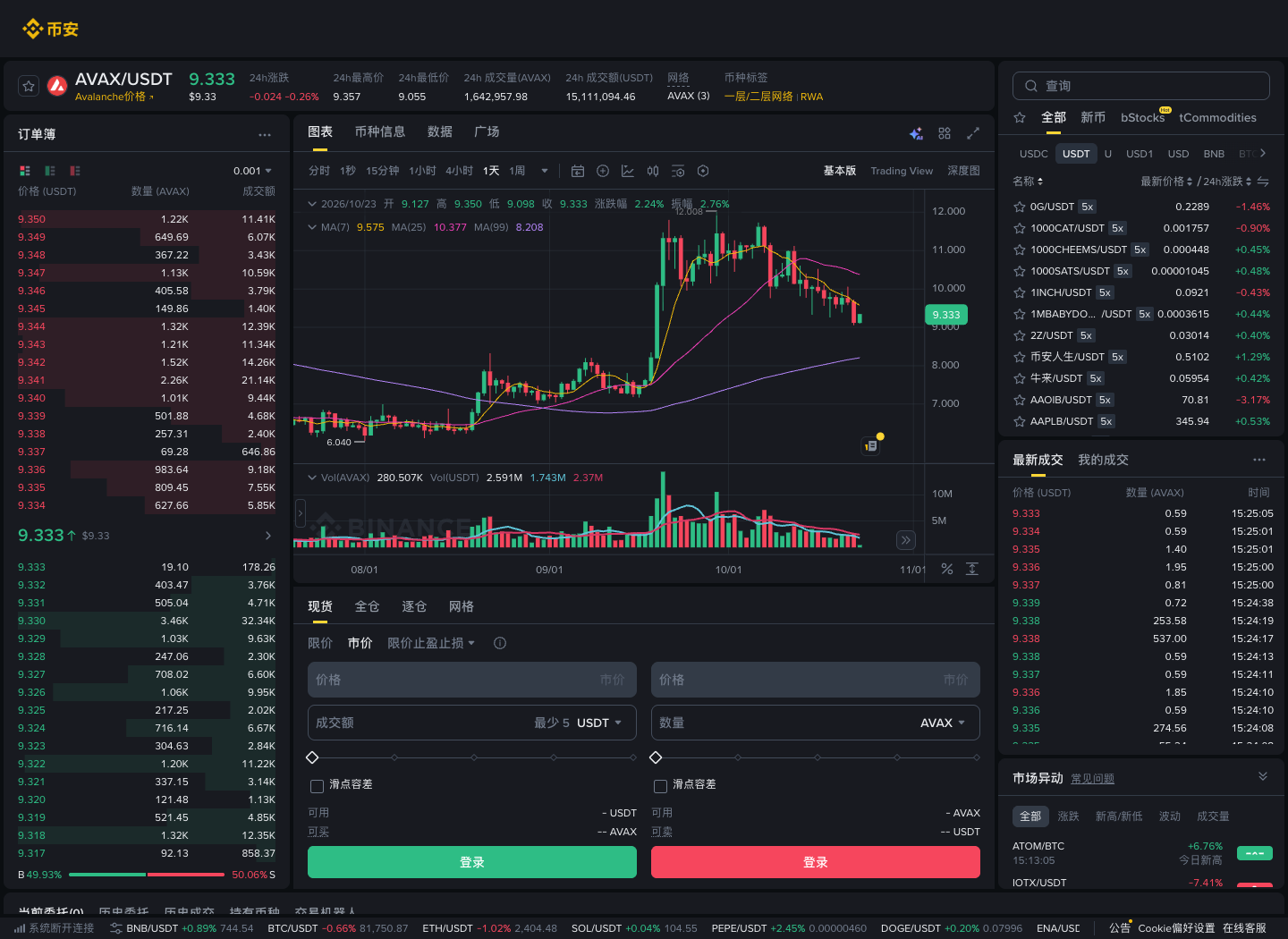 必安 AVAX/USDT 现货交易页面