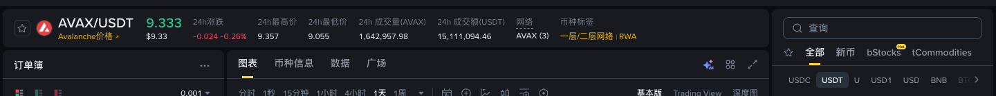 AVAX 现货交易对名称